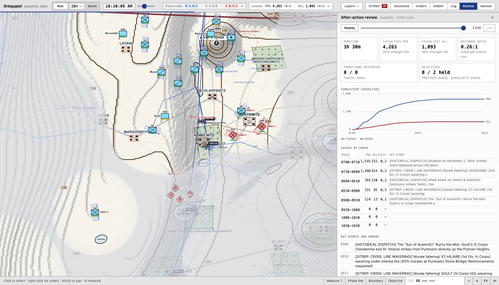 After-action review panel with casualty totals, exchange ratio, losses by phase, and key events